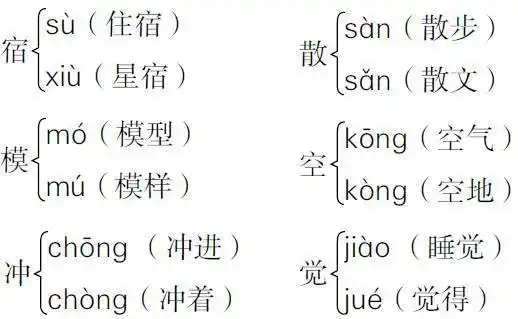 折纸的折多音字组词有哪些