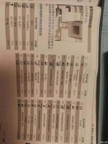 2019crv保险盒求解