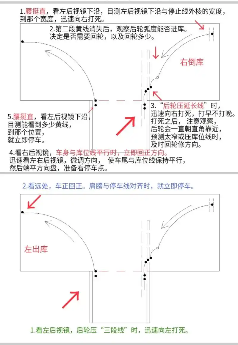0.倒车入库步骤示意图19.0#倒车 - 抖音