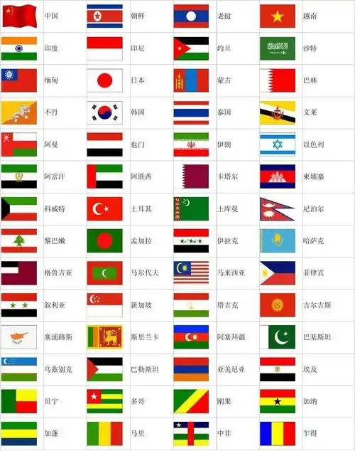 世界各国国旗标志