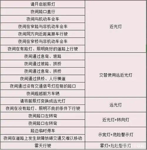 驾考知识:科目三灯光操作技巧解读,理解后操作更加流畅,实用!