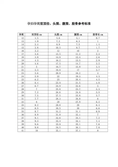孕妇孕周双顶径头围腹围股骨参考标准