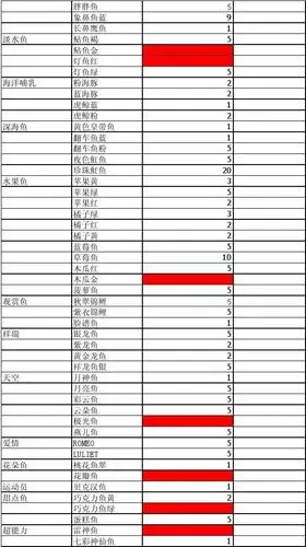 开心水族箱 鱼种类