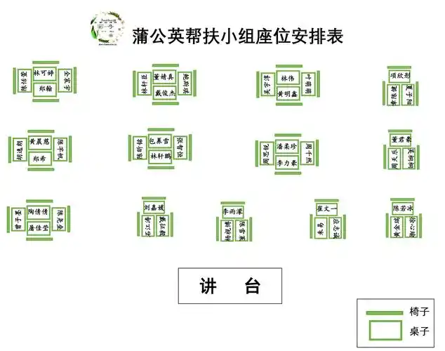 创设良好的班级互助氛围,我们会在每日白天最后一节课变化班级座位,晚