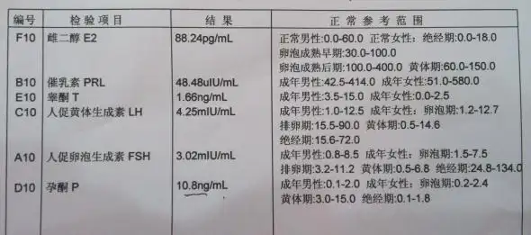 性激素六项什么时候检查