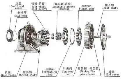 摆线针轮减速机原理与参数拆卸步骤和安装顺序
