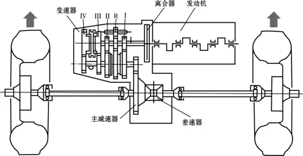 认识汽车传动系统
