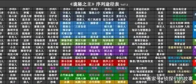 热门小说分析(诡秘之主)