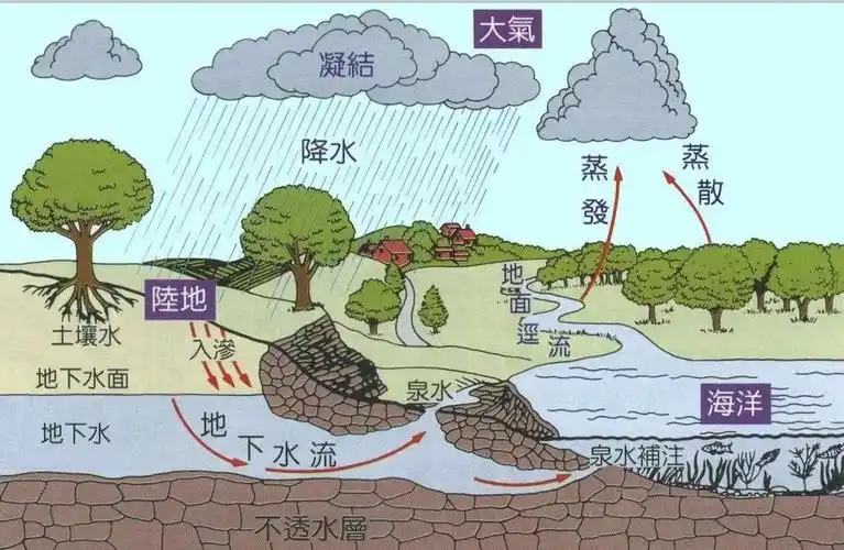 地下水检测_地下水水质_地下水检测机构_广州中科检测技术服务有限
