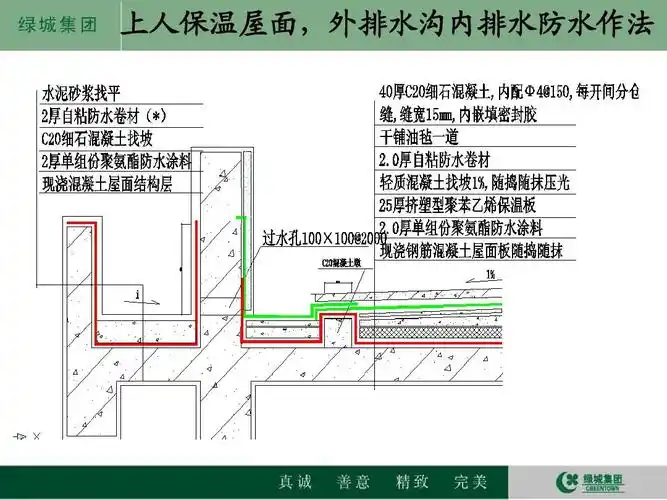上人保温屋面,外排水沟内排水防水作法