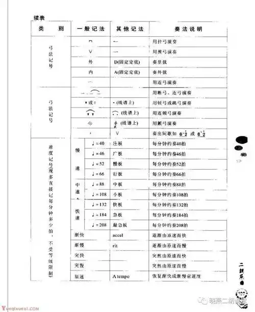 二胡常用记号一览表