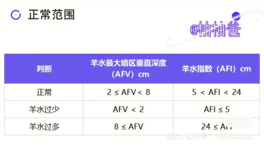 除了听医生的,自己也可以通过b超来了解,一般28周以前测羊水深度(afv