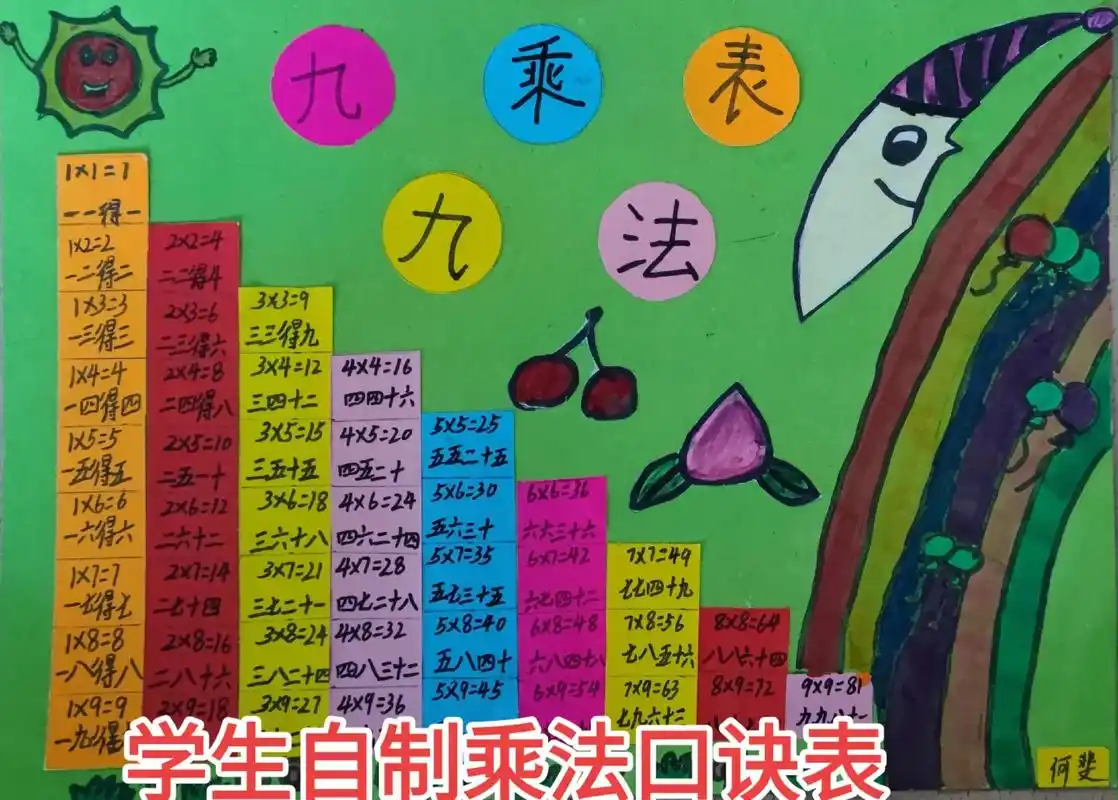 我的抖音生活日记 二年级学生自制乘法口诀表优秀作品展示! - 抖音