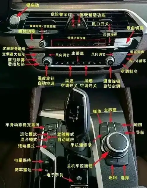 这些汽车一辆比一辆有故事啊#对于新手来说,汽车上的这些操作键亩都
