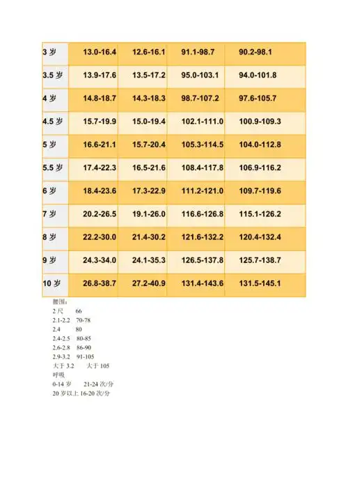 至10岁儿童身高体重对照表