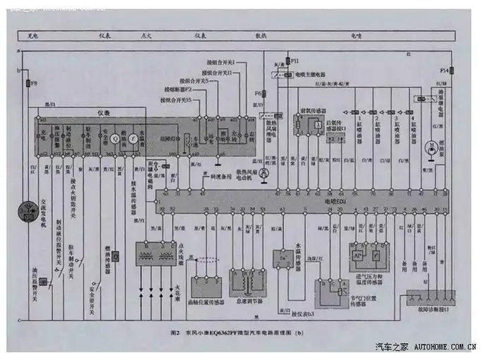 东风小康eq6362pfk17微型汽车线束图解