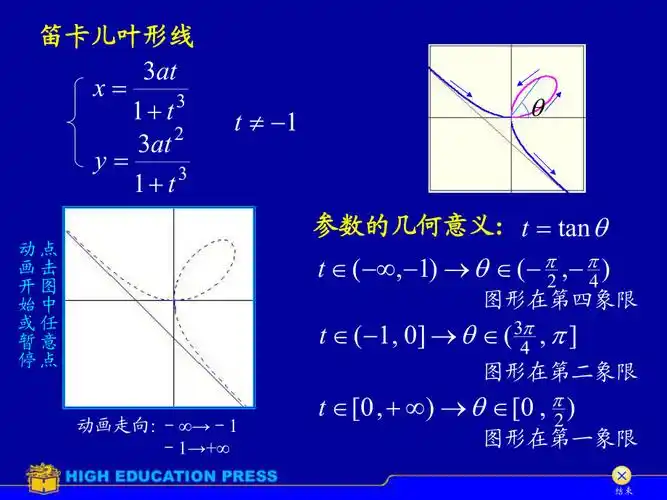 大学数学:笛卡儿叶形线