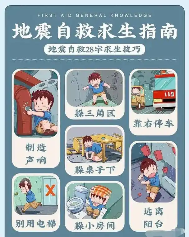 地震逃生 学习地震逃生正确方法,守护生命安全! - 抖音