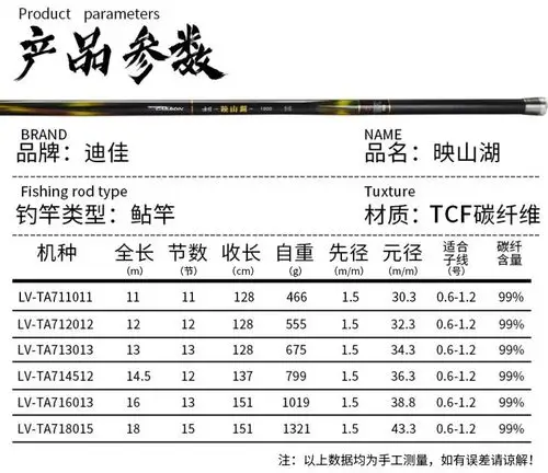 5 16 18米鲇竿长杆钓鱼传统提钓 12米【图片 价格 品牌 报价】-京东