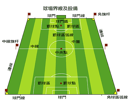 足球规则之一球场动品连载