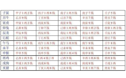 称骨算命表是啥?-996手相网