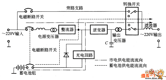 不间断电源ups的工作原理