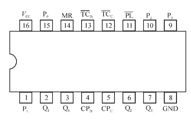 4位双向移位寄存器图6-206 74ls248 共阴极译码驱动器图6-207 74ls279