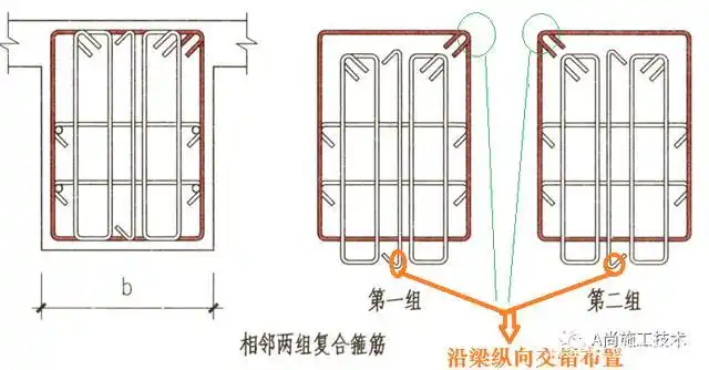复合箍,单肢箍,封闭箍在梁柱构件中的应用,规范条文!