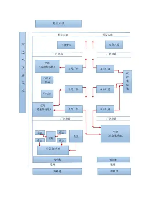 公司总平面图及疏散路线图