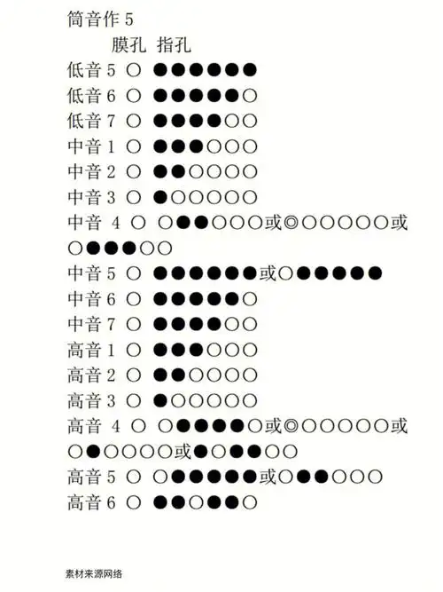 看图学法竹笛篇