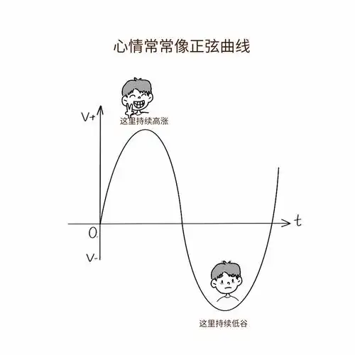双相情感障碍·躁郁症的小知识|鲸选·小漫画