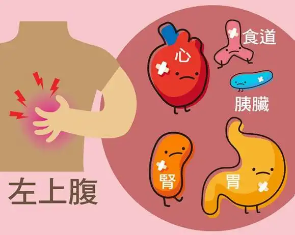 腹部疼痛什么原因?详解会引起腹部疼痛的各种原因,非常全面!