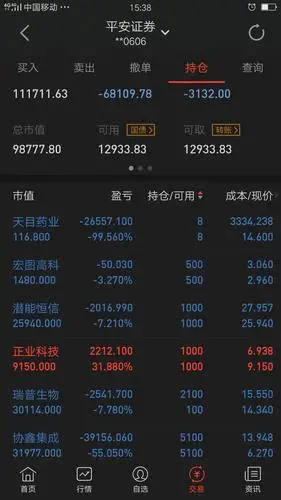 比惨大会,顺便请教我的持仓该如何解套,有截图,谢谢