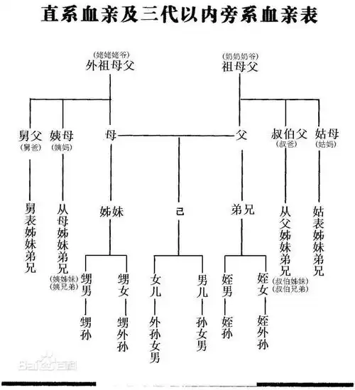 有没有遗传学或者生物学大神解答
