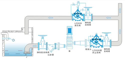 lz500x安全泄压/持压阀