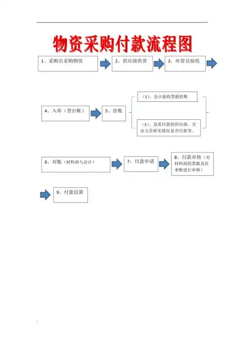 采购到付款流程图