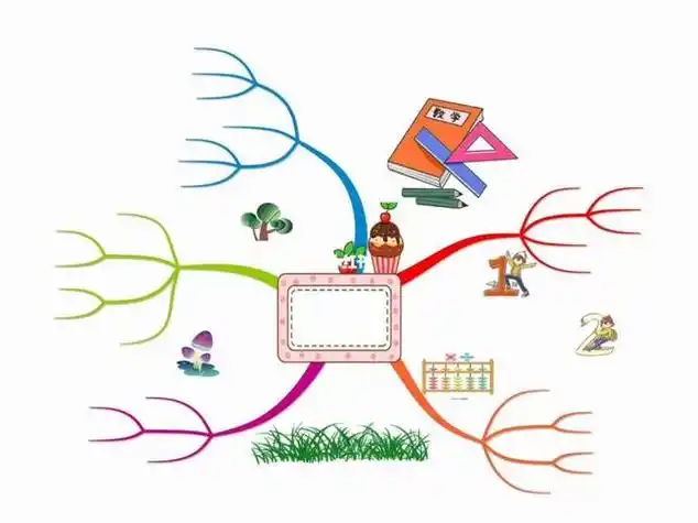 思维导图框架模板 思维导图模板空白框架