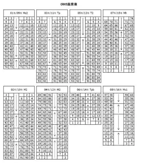 最新动车车厢座位分布图 动车座位号分布图