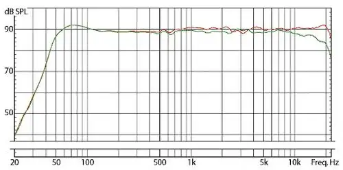 视频干货:教你看懂音箱频响曲线图 - midifan:我们关注电脑音乐