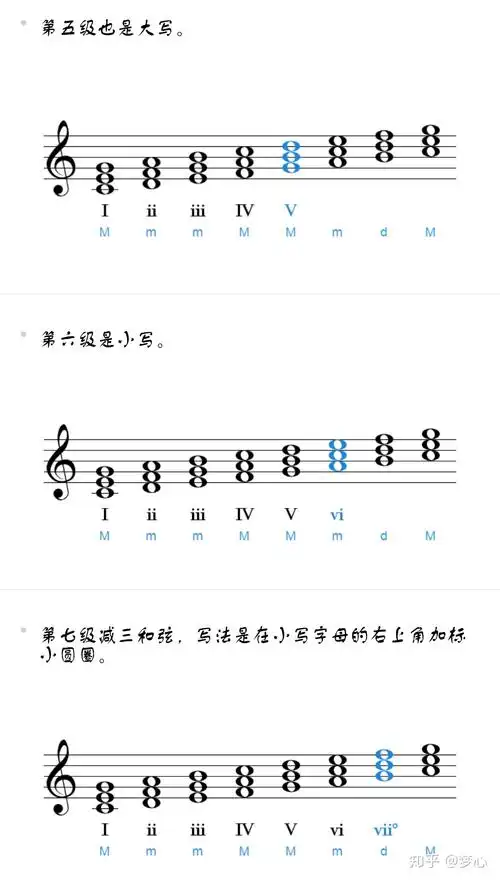 乐理基础知识用罗马数字标记调内和弦三和弦