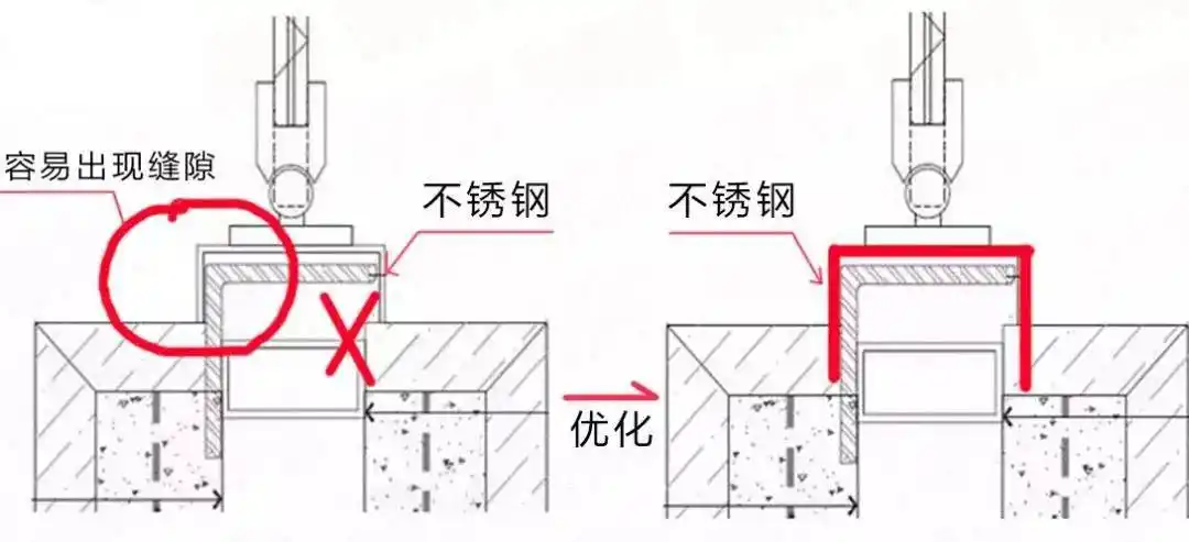 解析| 不锈钢的质量通病及超薄金属门套的构造做法