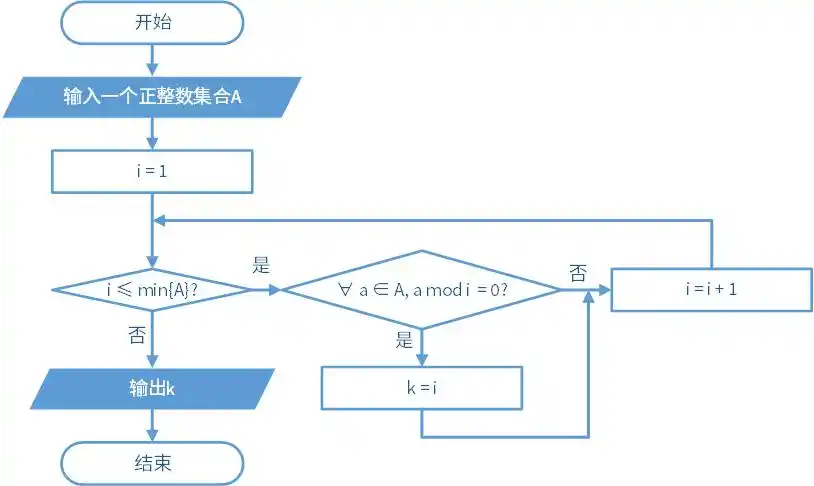 计算最大公约数流程图(1)