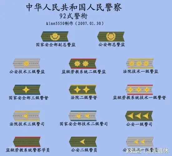 探究警衔津贴的历史与实现,解析警察退休后保留警衔津贴的意义