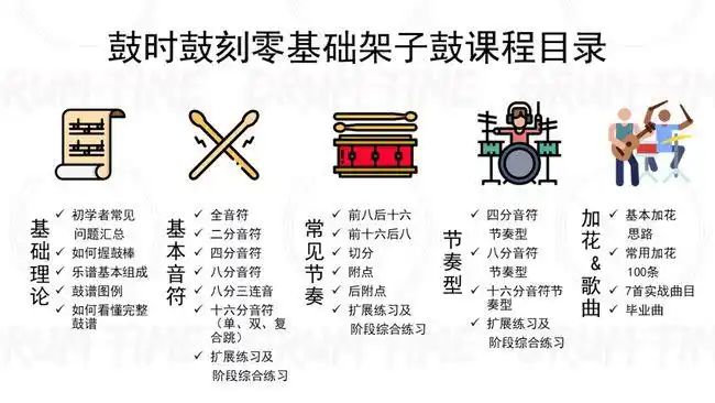 零基础入门架子鼓!