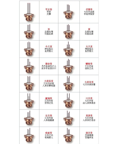 看香密决与烧香图解