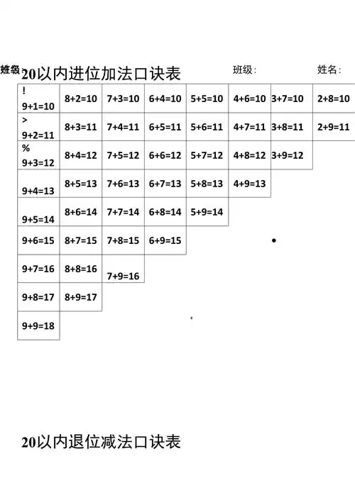 20以内进位加法口诀表