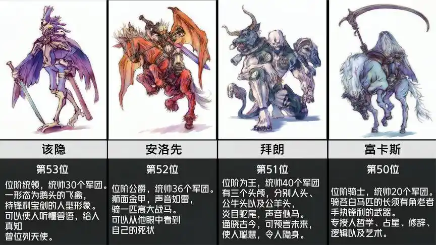 所罗门72柱魔神(上)