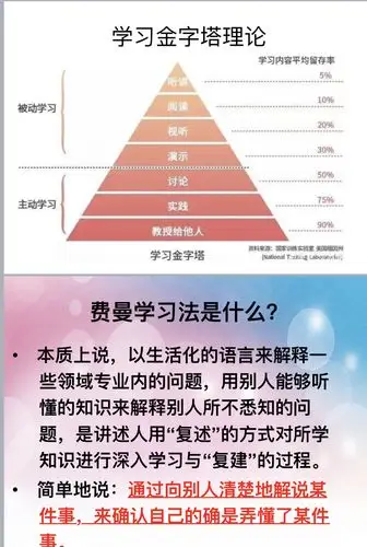 写美篇      结合南湖小学学校实际,将费曼学习法融入到数学教学中来