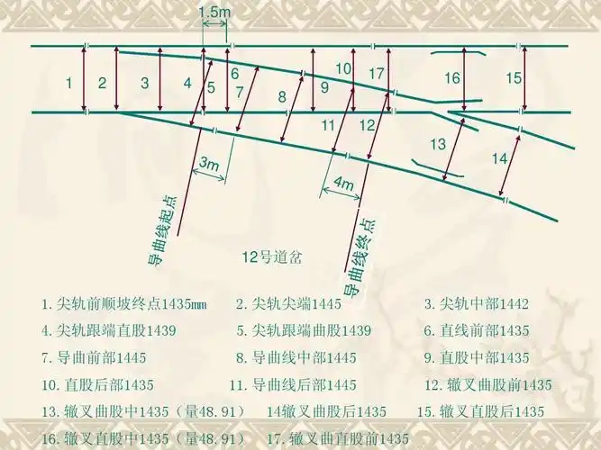 道岔基本知识课件ppt