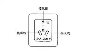 我家接过   用电笔试试哪个是火线          记着左零右火上接地